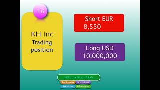 FX Trade Life Cycle Lesson1 [upl. by Einhorn584]