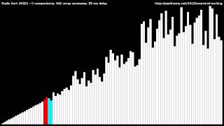 Radix Sort MSD [upl. by Oht]