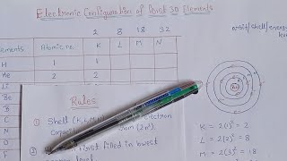 Electronic configuration for first 30 elementsKLMN shell class 9th [upl. by Redla]