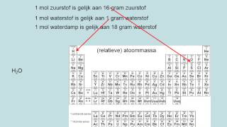 Algemene gaswet vwo [upl. by Dnaleel]