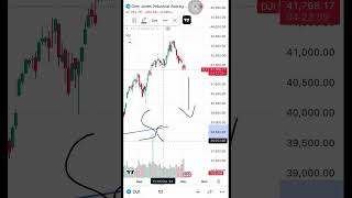 Dow crash soon trading downjones usa uselections2024 [upl. by Niawat]