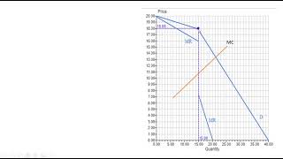 Kinked Demand Curve Model of Oligopoly [upl. by Abraham]