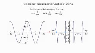 Graphing Tangent Secant and Cosecant [upl. by Delphine]