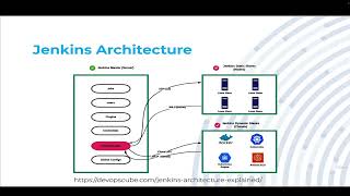 Intro to Jenkins [upl. by Rucker]