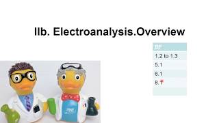 EC2b The Overview of Electroanalytical Methods Part 1  Part 2 [upl. by Eob600]