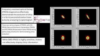 Chirp Evolution in Ultrafast Laser Pulse [upl. by Urdna]