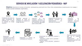 LINEAMIENTOS ESTRATEGIAS METODOLOGÍAS DE APRENDIZAJE 2024025 [upl. by Mack]