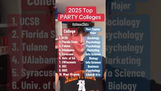 Top 20 PARTY SCHOOLS in the USA collegelife [upl. by Alekehs]