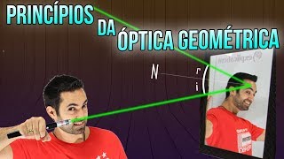 Princípios da Óptica Geométrica  Física ANDRÉ PAKITO [upl. by Olsson]