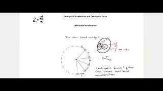 circular motion notes page 7 [upl. by Ramu413]