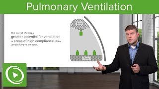 Basics of ventilation Mechanics of breathing  BMJ Learning [upl. by Lyman478]