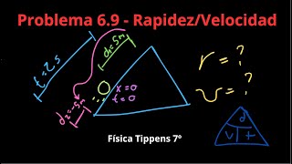 Física Tippens 69  Sección 61 Rapidez y velocidad [upl. by Drew]