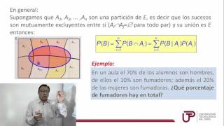 ED20EstadísticaProbabilidad total y Teorema de BayesEjemplos [upl. by Telrahc]