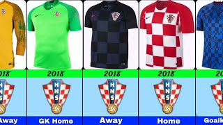 🚨 Croatia Football National Team Jersey and Logo Evolution 19902024🇭🇷 [upl. by Vories551]