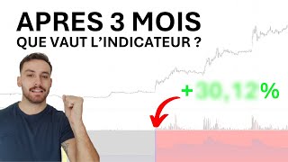 Après 3 mois de test quels sont les résultats avec lindicateur [upl. by Jenn]