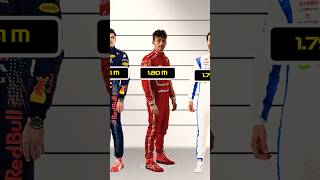 ¿Qué tan altos son los pilotos de F1 🤔 [upl. by Wolf727]