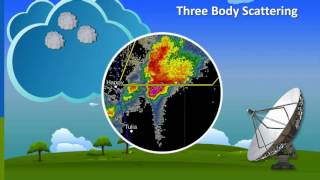 RadarScope Lunch amp Learn Lesson 2 [upl. by Eednarb]