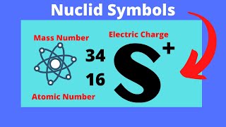 Nuclide Symbols and finding the number of ProtonsNeutronsand Electrons [upl. by Yeliah]