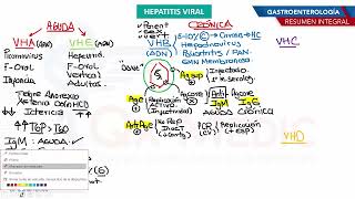 Gastroenterología  Hepatitis [upl. by Hakkeber]