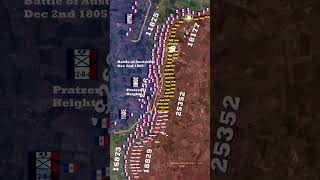 Battle of Austerlitz 1805 Animated Map [upl. by Suraved]