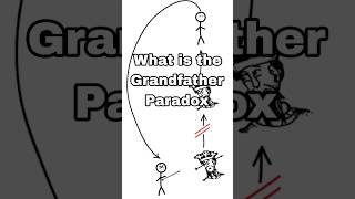 What is the Grandfather Paradox ytshortsvideo facts grandfatherparadox paradox timetravel info [upl. by Amos]