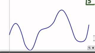 Screencast 317 Identifying inflection points graphically [upl. by Manaker]