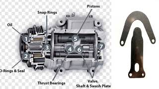 Fallas Comunes en el Compresor Automotriz Causas Diagnóstico y Soluciones Rápidas [upl. by Silas]