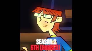 Harold’s Eliminations ⛺️🤓 totaldramarama totaldramaisland totaldrama drama edit zee [upl. by Boot]