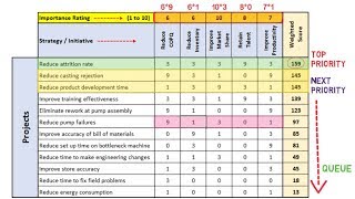 Prioritization Matrix Essential Management and Planning tool [upl. by Photima]