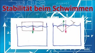 Schwimmstabilität eines Bauteils  Hydrostatik  technische Mechanik [upl. by Betta]