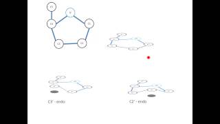 Chrashkurs Genetik  Strukturen 3  A und B DNA [upl. by Enineg705]