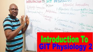 Introduction to GIT Physiology INNERVATION – 2 [upl. by Atiner]