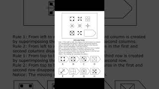 Ravens Progressive Matrices™ Practice Test [upl. by Aikahc331]