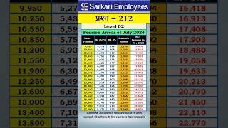 212  Pension arearrs and Nov pension of Level 2 [upl. by Lacim]