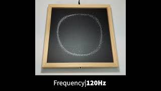 120Hz sound pattern on SoundScribe [upl. by Anasus]