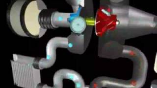 Ford EcoBoost turbocharger animation [upl. by Sihtam]