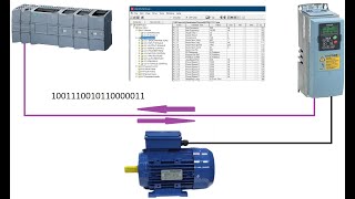 Vacon VFD control via PROFIBUS by Siemens S71200 PLC [upl. by Brandes269]