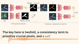 How Saliency Guided Q Networks Revolutionize Visual Reinforcement Learning [upl. by Brunhilde119]