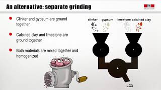 Grinding cements with calcined clays english [upl. by Glaab]