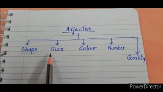 Adjectives  English grammar  Introduction of adjectives in Hindi  what are adjectives [upl. by Tiffani700]