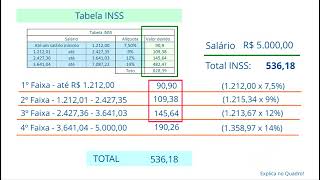 Cálculo INSS e IRRF  Atualizado 2022 [upl. by Thorsten]