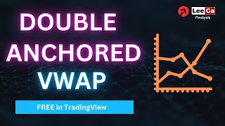 Double Anchored VWAP  Advanced Anchored VWAP Strategy  Anchored VWAP Free in TradingView [upl. by Cad]