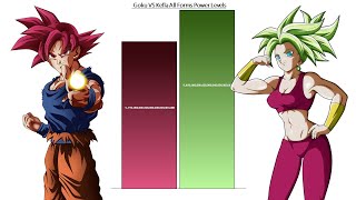 Goku VS Kefla All Forms Power Levels [upl. by Gnahc706]