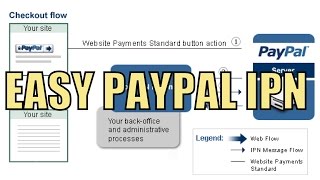 PayPals IPN Instant Payment Notification in Php  Tutorial amp Sample code [upl. by Nodnerb]