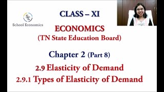 Class 11 TN State Board Economics Chapter 2  Elasticity of Demand  Types of Elasticity of Demand [upl. by Cardwell]