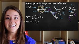 Double integrals of type I and type II regions KristaKingMath [upl. by Hpesojnhoj]