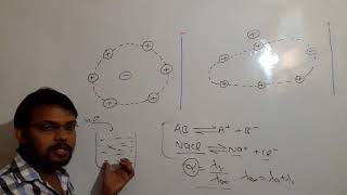 Debye Hückel theory  relaxation effect  electrophoretic effects  electro chemistry [upl. by Ahsiekin]