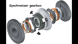 Synchronizer gearbox How it works [upl. by Alemaj]