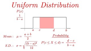 Uniform Distribution EXPLAINED with Examples [upl. by Laurita]