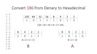 Hexadecimal [upl. by Aihseyk167]